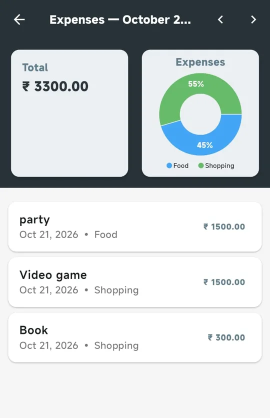 Expenses screen with the month total and a category chart